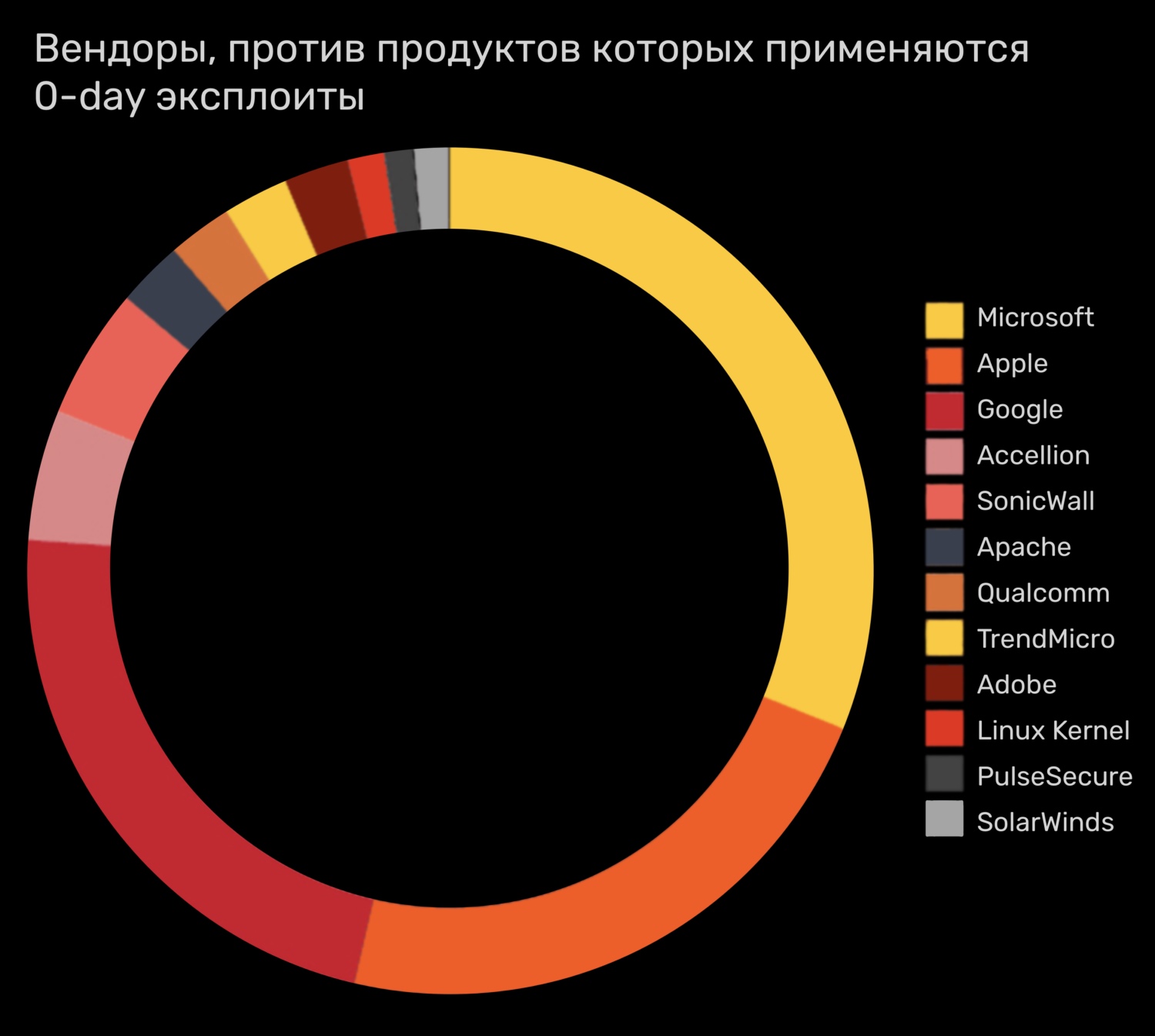 Кракен сайт пишет пользователь не найден